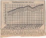 Cotitzacions del dòlar / J. C.