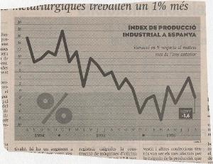 Índex de producció industrial a Espanya : variació en % respecte al mateix mes de l'any anterior / Caballé