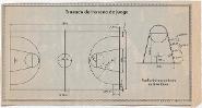 Trazado del terreno de juego ; Pasillo de lanzamiento de tiros libres / La Vanguardia